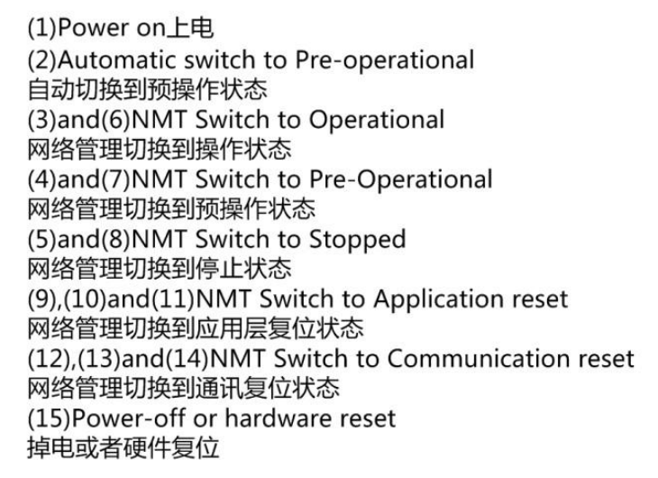NMT 节点状态表